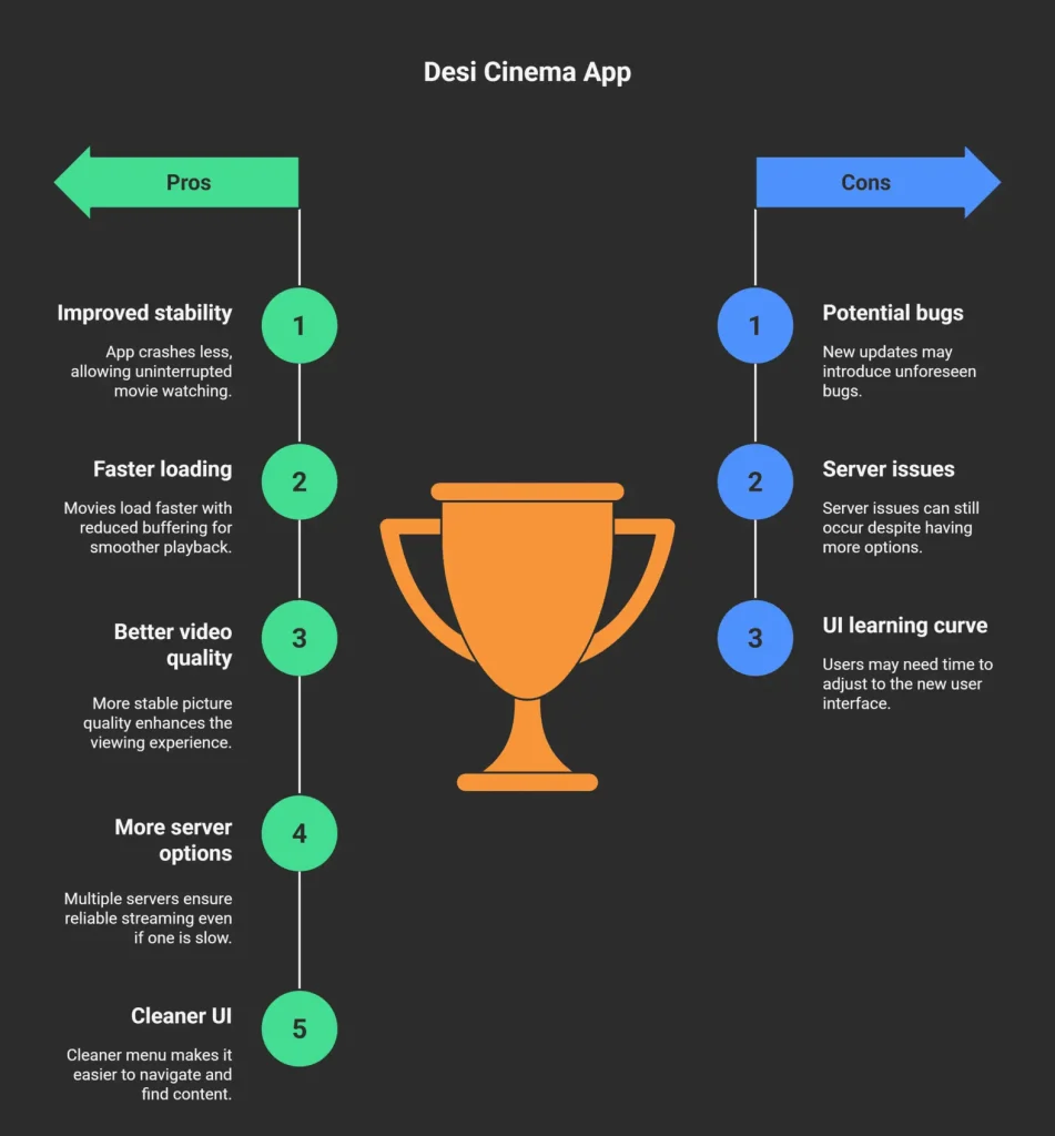 Infographic - What’s New in Desi Cinema Mod APK Latest Version